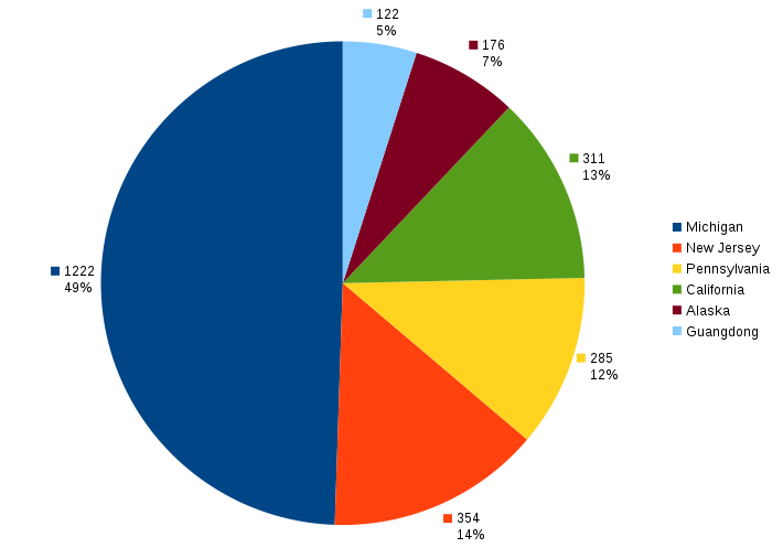 Same graph with Ohio removed